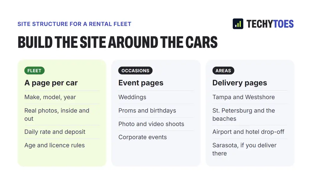 Build the site around the cars. Fleet: a page per car with make, model and year, real photos, daily rate and deposit, and age and licence rules. Occasions: event pages for weddings, proms and birthdays, photo and video shoots, and corporate events. Areas: delivery pages for Tampa and Westshore, St. Petersburg and the beaches, airport and hotel drop-off, and Sarasota if you deliver there.