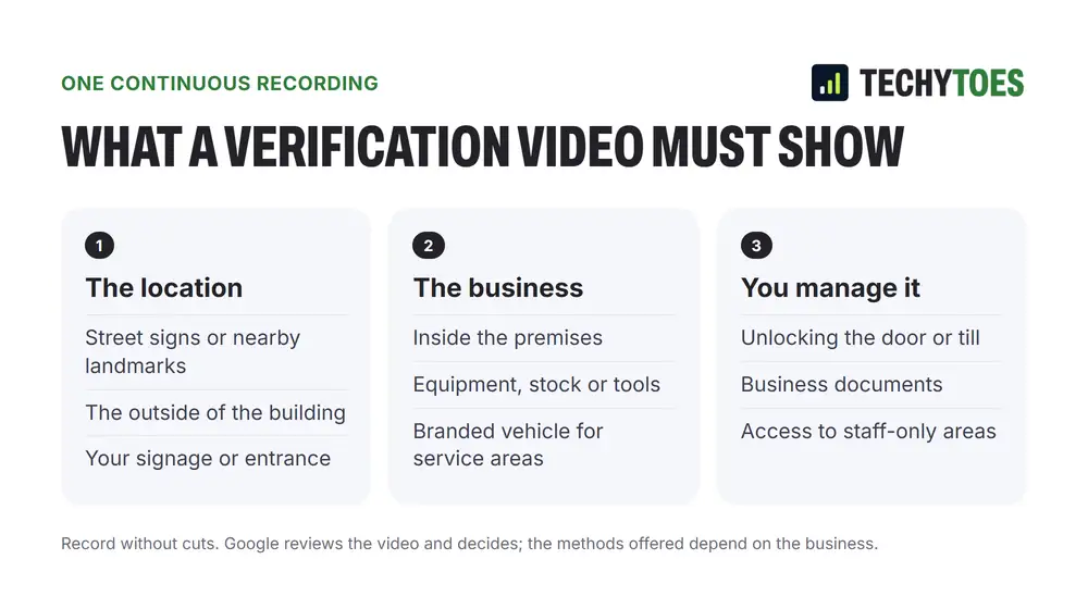 Diagram of what a Google Business Profile verification video must show: the location, the business, and proof you manage it, in one continuous recording.