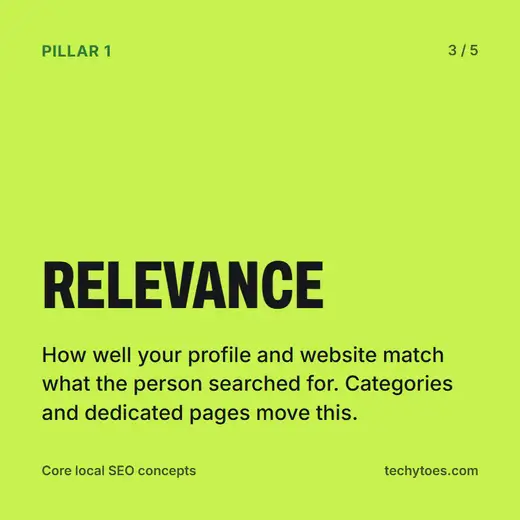 Flashcard 3 of 5, Pillar 1, Relevance: how well your profile and website match what the person searched for. Categories and dedicated pages move this.