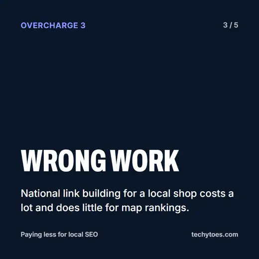 Flashcard 3 of 5, wrong work: national link building for a local shop costs a lot and does little for map rankings.