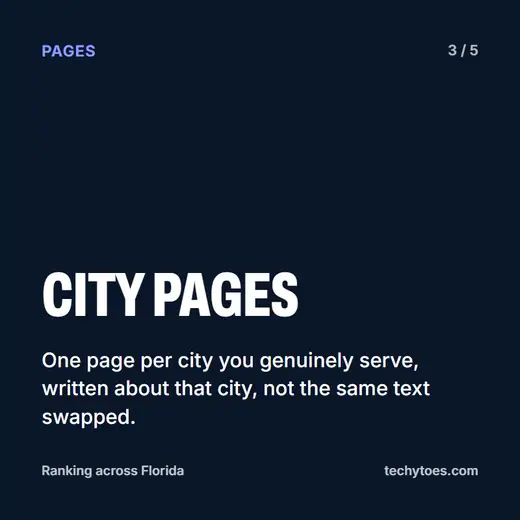Flashcard 3 of 5, city pages: one page per city you genuinely serve, written about that city, not the same text swapped.