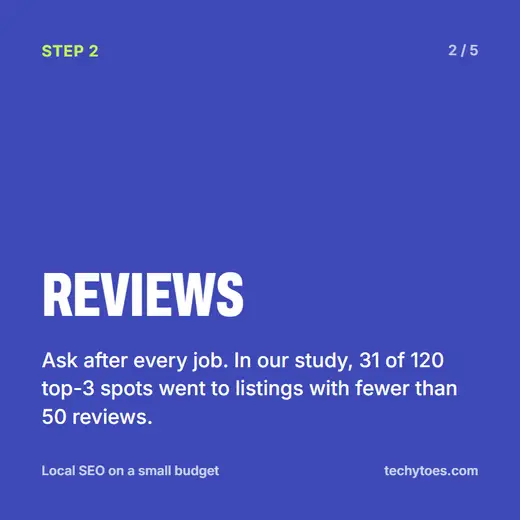 Flashcard 2 of 5, reviews: ask after every job. In our study, 31 of 120 top-3 spots went to listings with fewer than 50 reviews.